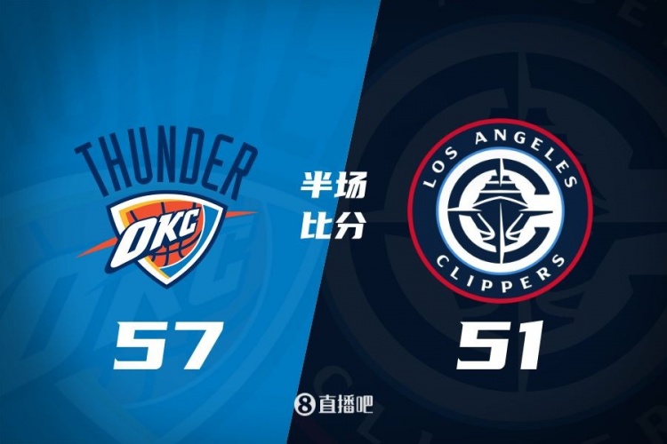 各打一節(jié)好球！快船半場51-57雷霆 哈登6中1得7+4+4&SGA17分6助